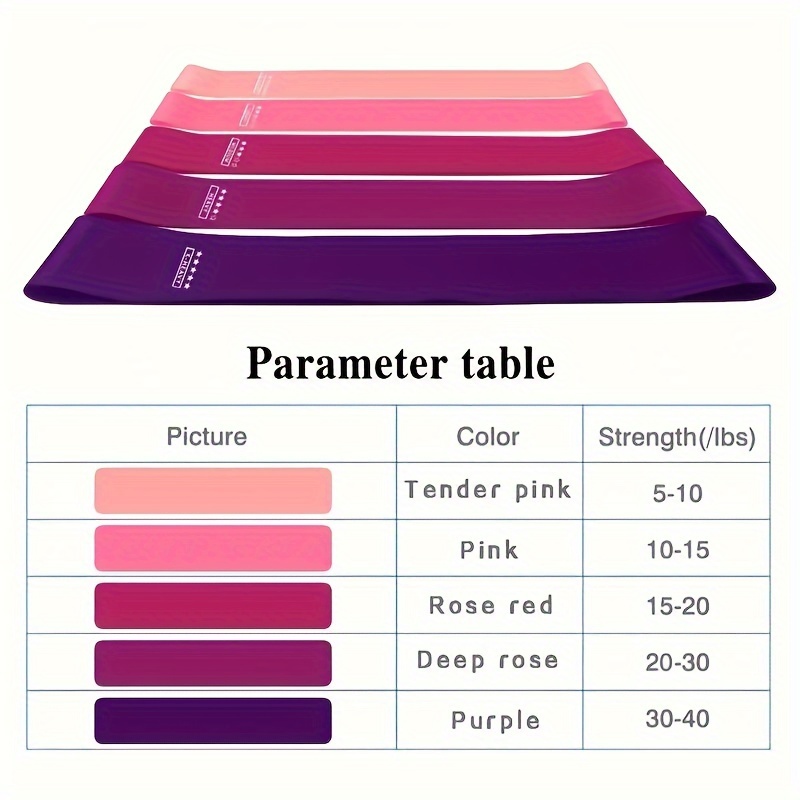 5-Piece Color Resistance Band  - Pilates Bar Kit With Resistance Bands 评论和价格