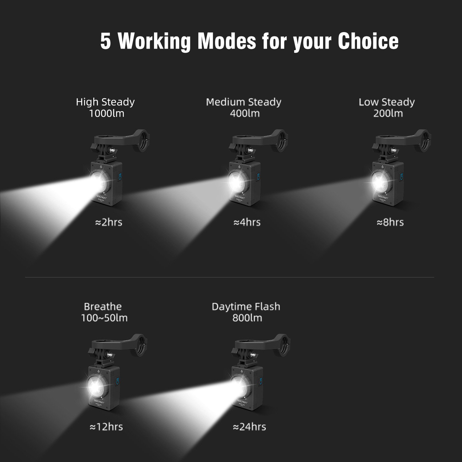 GACIRON MARS 1000Lumens Cut-of - Rechargeable Bicycle Headlight 1000 Lumen 评论和价格